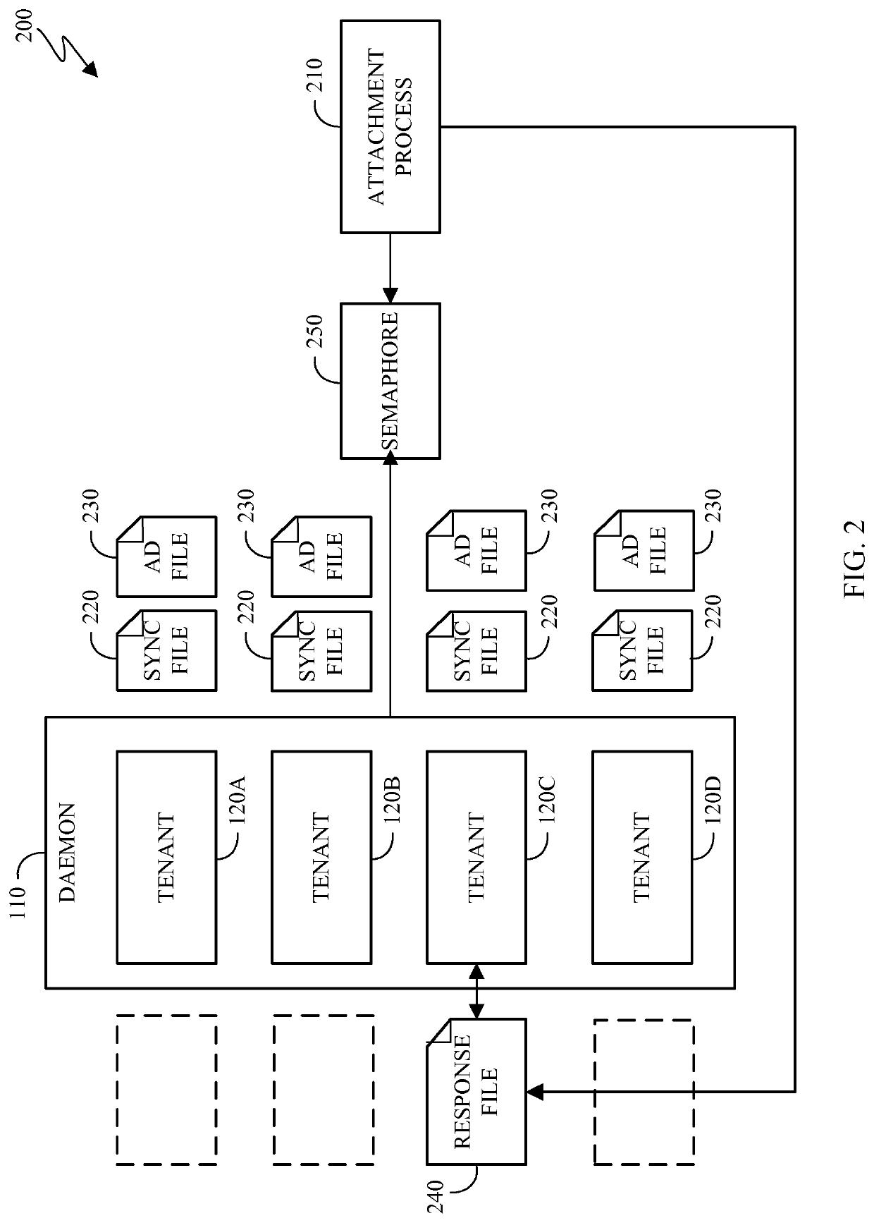 Establishing connections in a multi-tenant environment