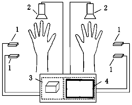 Quantitative evaluation system and evaluation method for multidimensional visual hand function rehabilitation