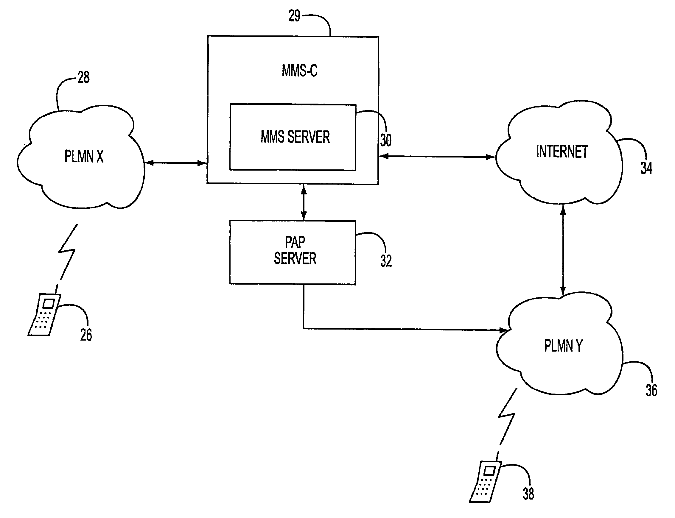 Multimedia messaging service routing system and method