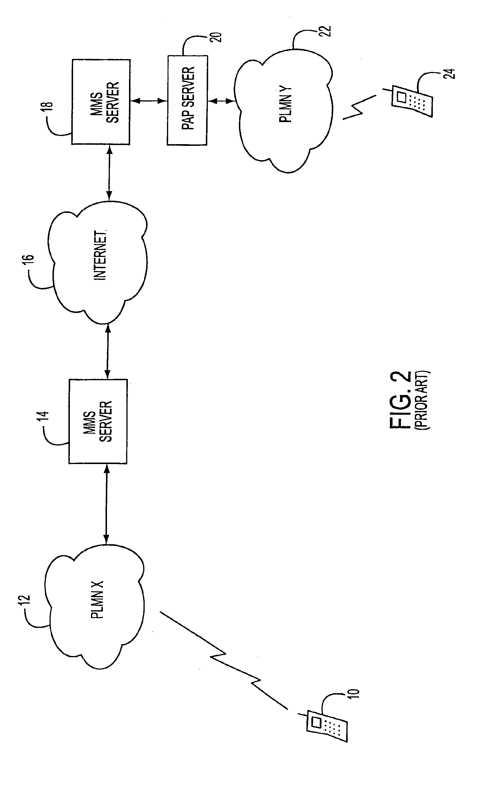 Multimedia messaging service routing system and method