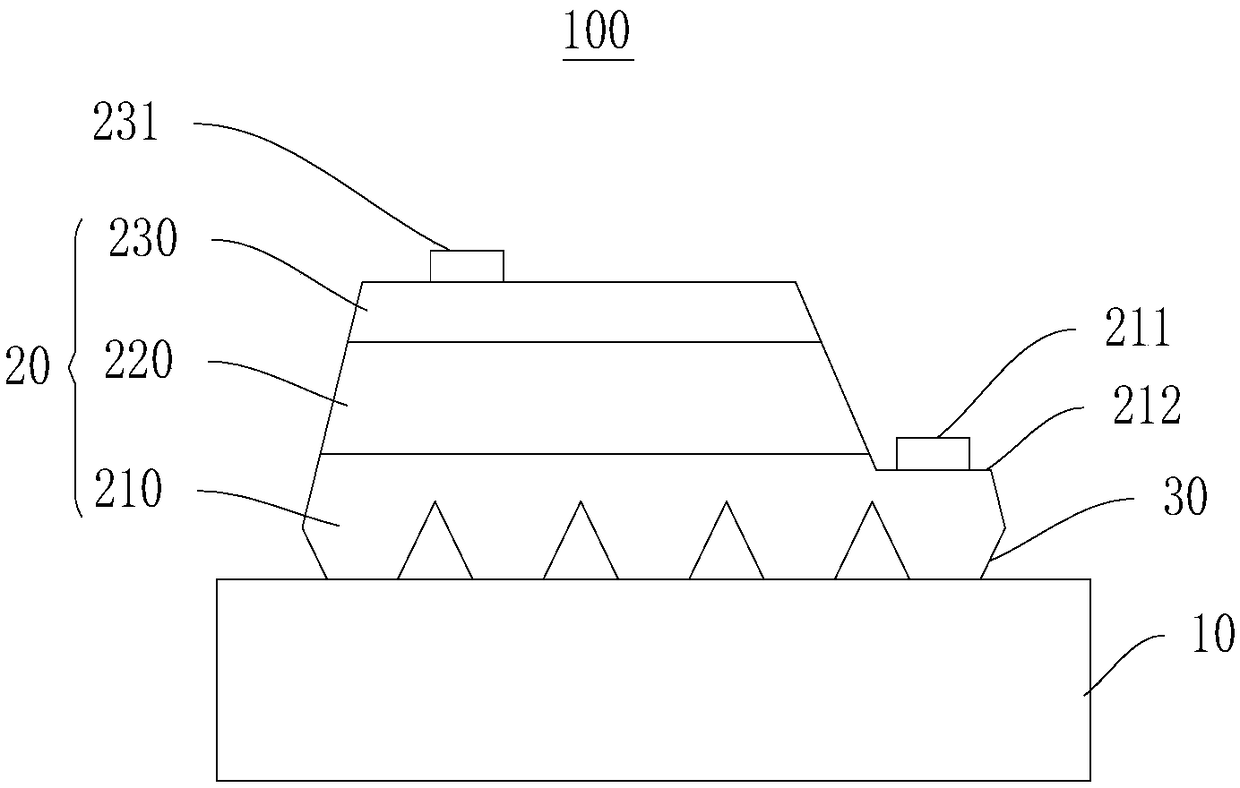 Light emitting diode chip and preparation method thereof