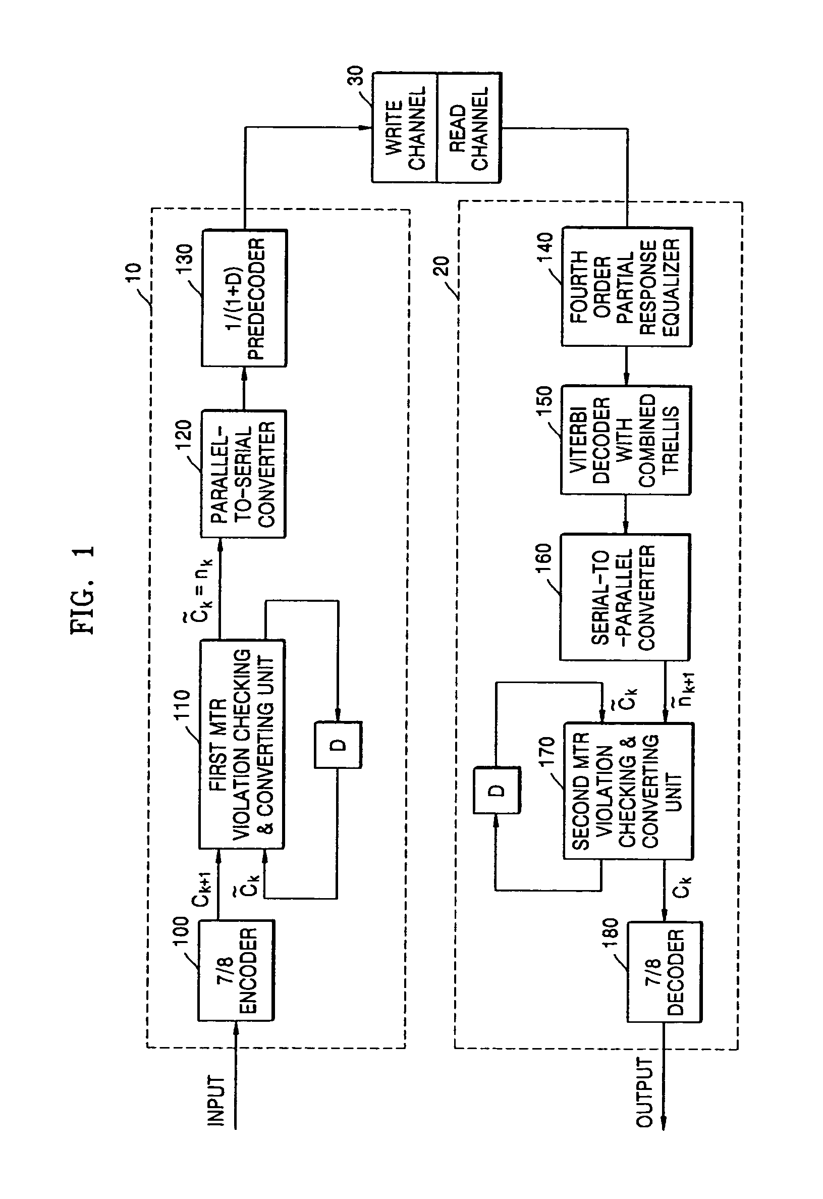 Rate-7/8 maximum transition run code encoding and decoding method and apparatus