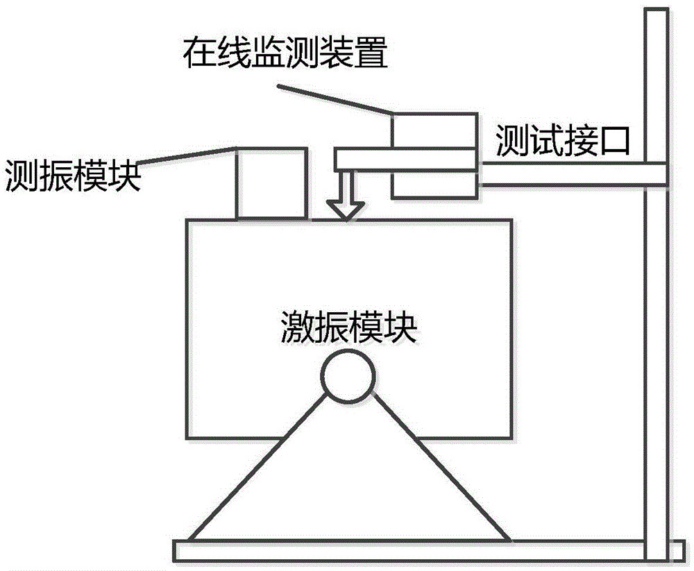 Method of calibrating transmission line aeolian vibration online monitoring device