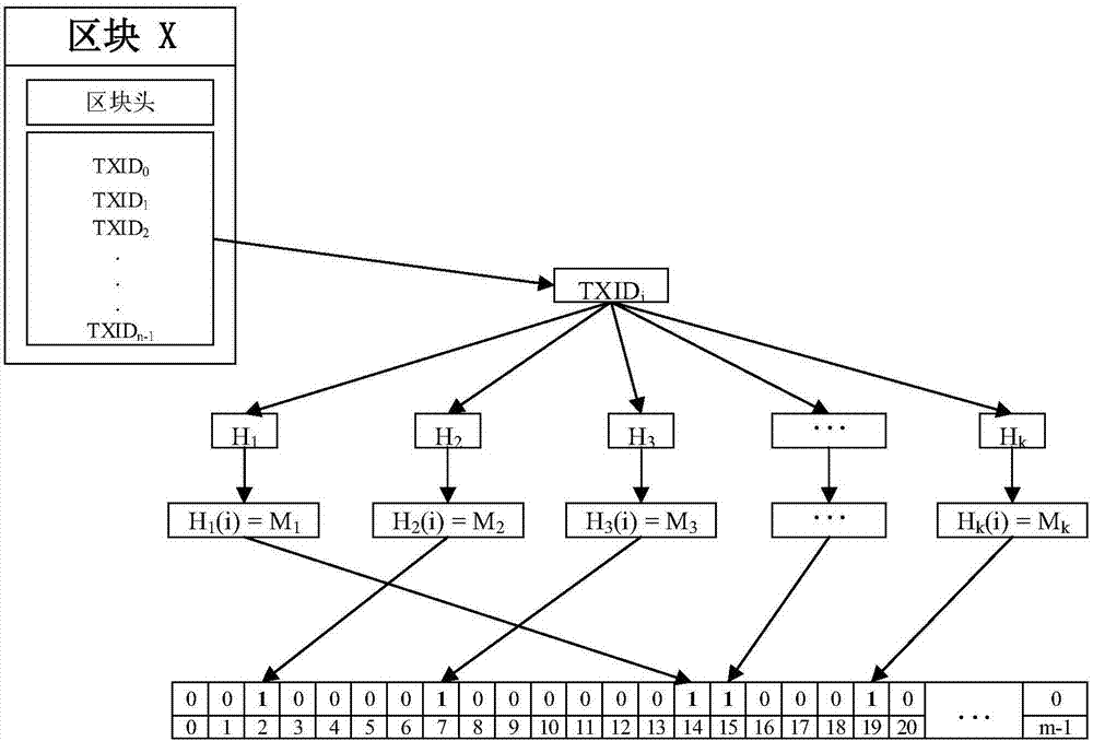 Method for implementing transaction query in distributed database on basis of block chain