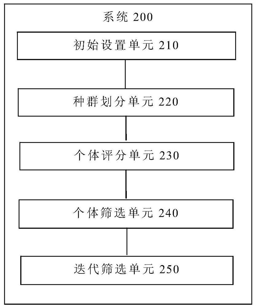 Method, system, terminal and storage medium for generating hard disk performance test scheme