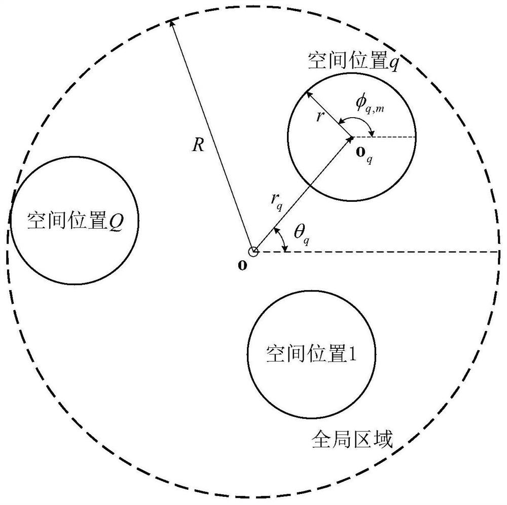 A sound source localization method and system using a moving circular microphone array