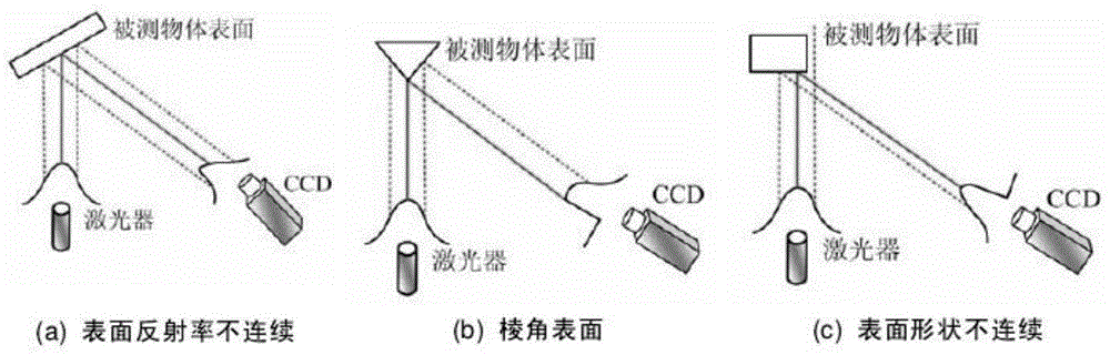 Method for extracting center line of laser stripe