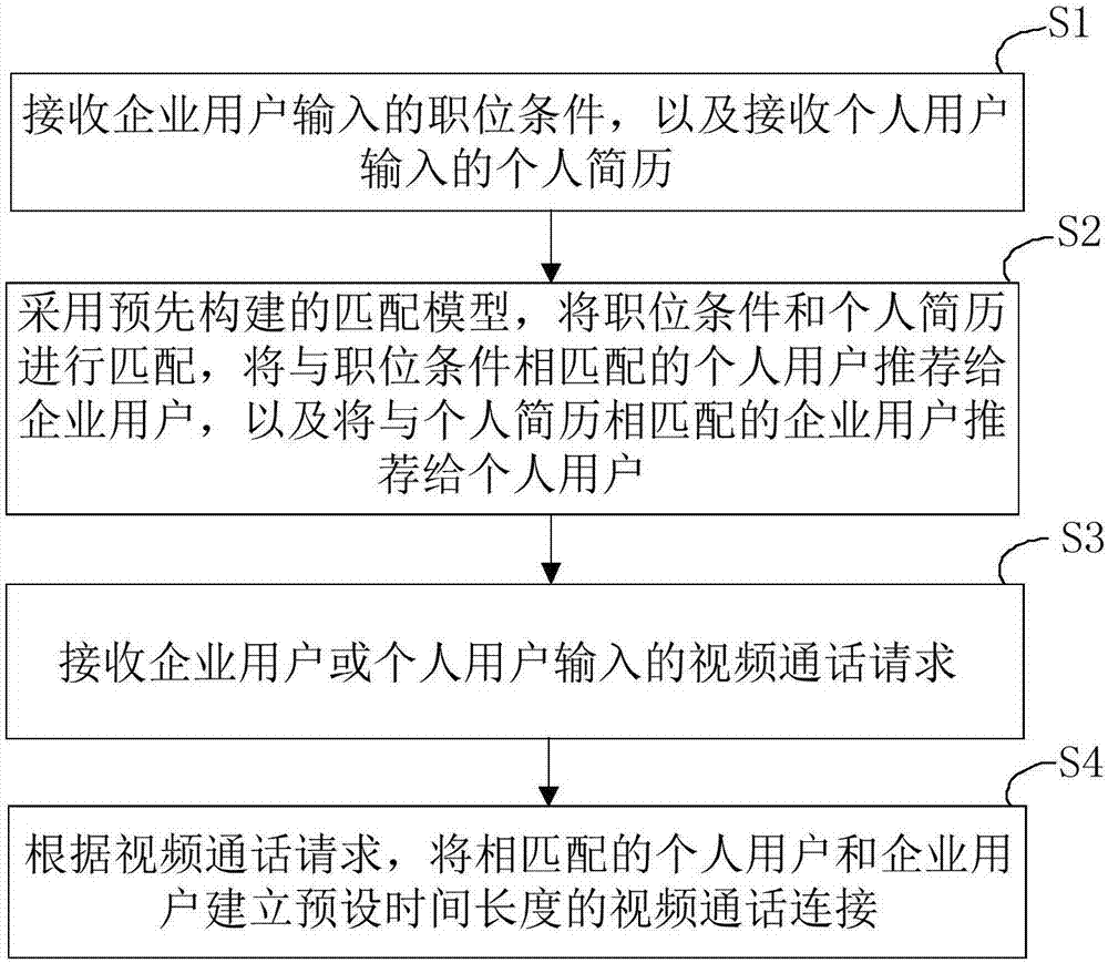 Video interview system and video interview processing method