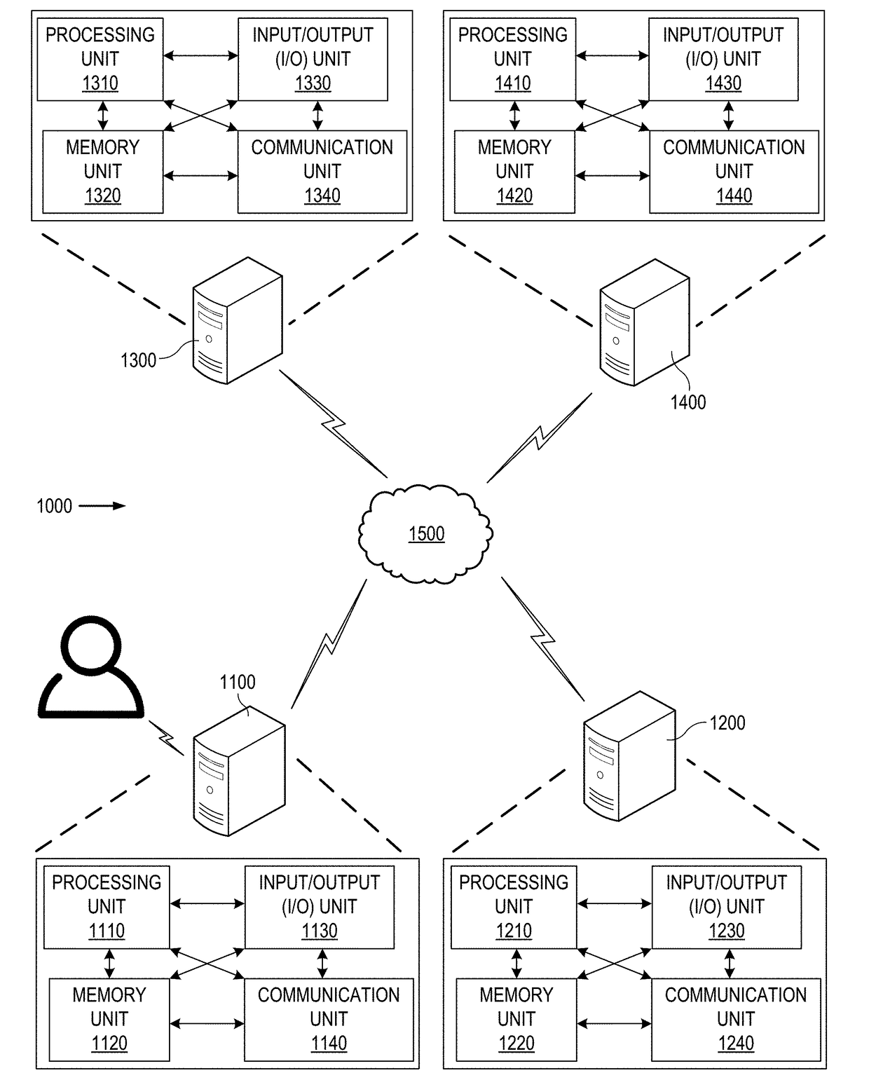 Method of randomly distributing data in distributed multi-core processor systems