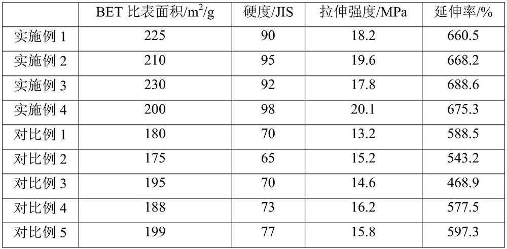 Preparation method and application of white carbon black for reinforcement