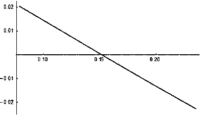 Aspheric surface parameter determining method in tilted-wave interferometer