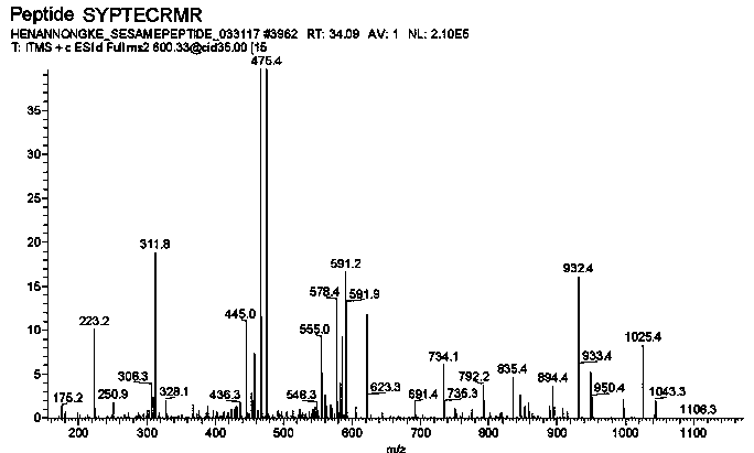 Sesame polypeptide and extracting method and application thereof in preparation of drugs for resisting oxidization and/or reducing blood pressure