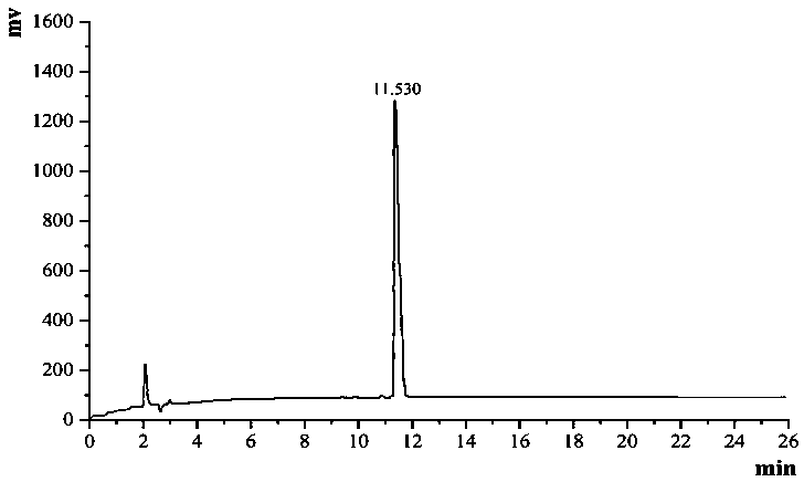 Sesame polypeptide and extracting method and application thereof in preparation of drugs for resisting oxidization and/or reducing blood pressure