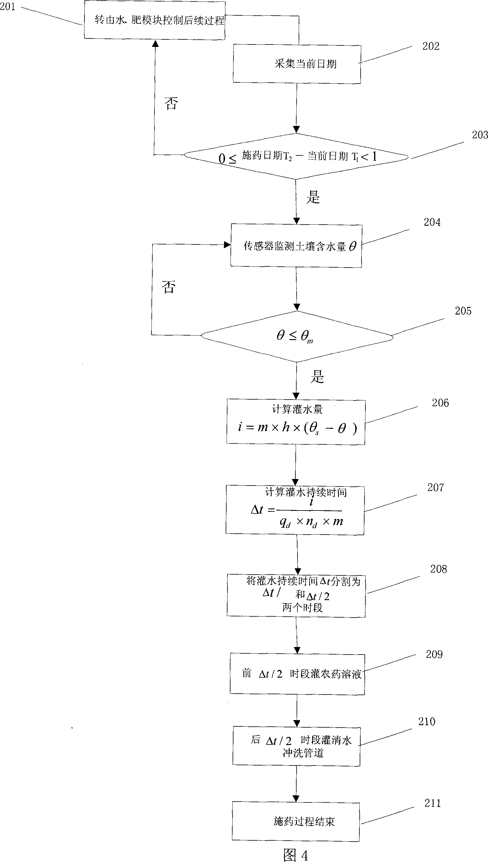 Automatic control system and method for trickle irrigation of water, fertilizer and drug underground