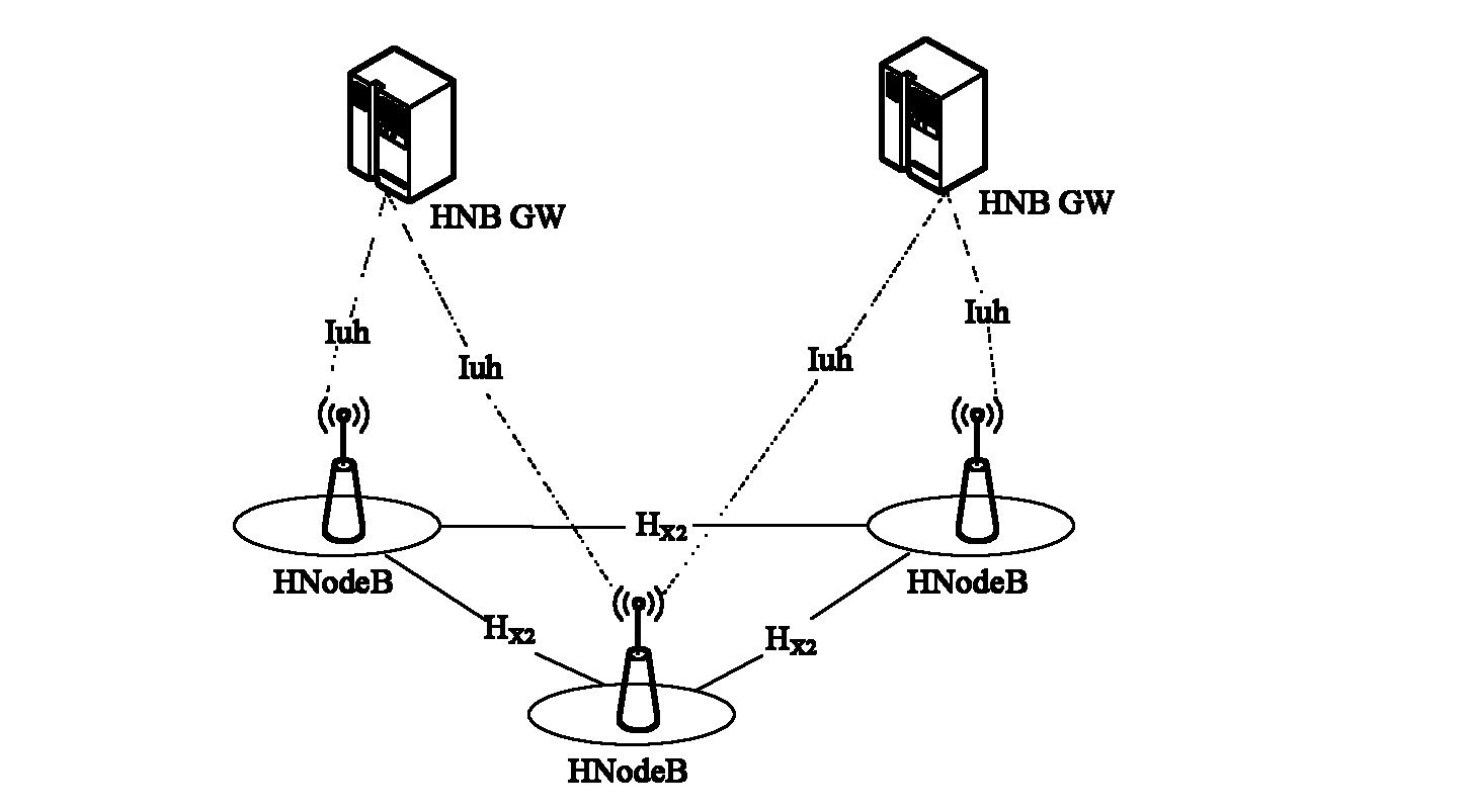 Femto base station measurement control method based on distributed strategy