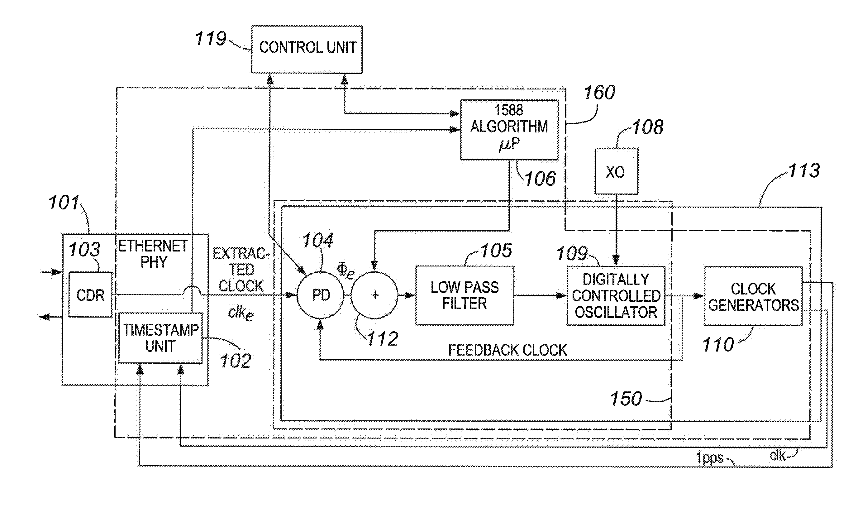 Double phase-locked loop with frequency stabilization