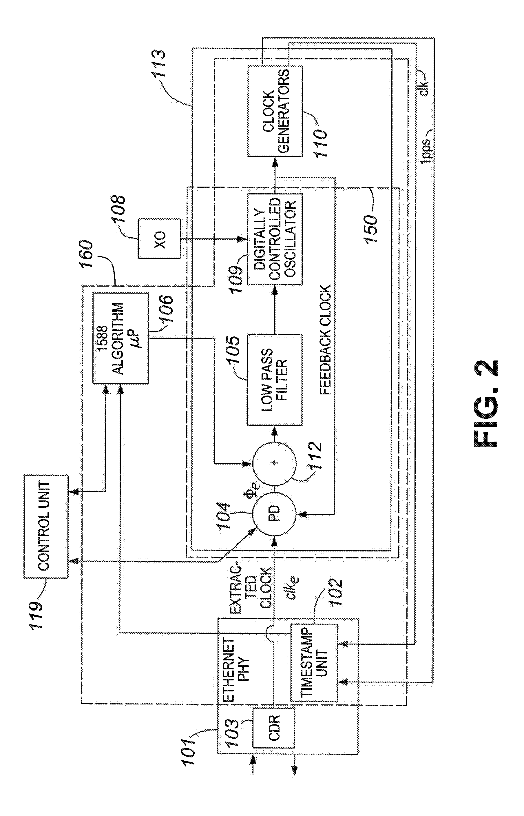 Double phase-locked loop with frequency stabilization