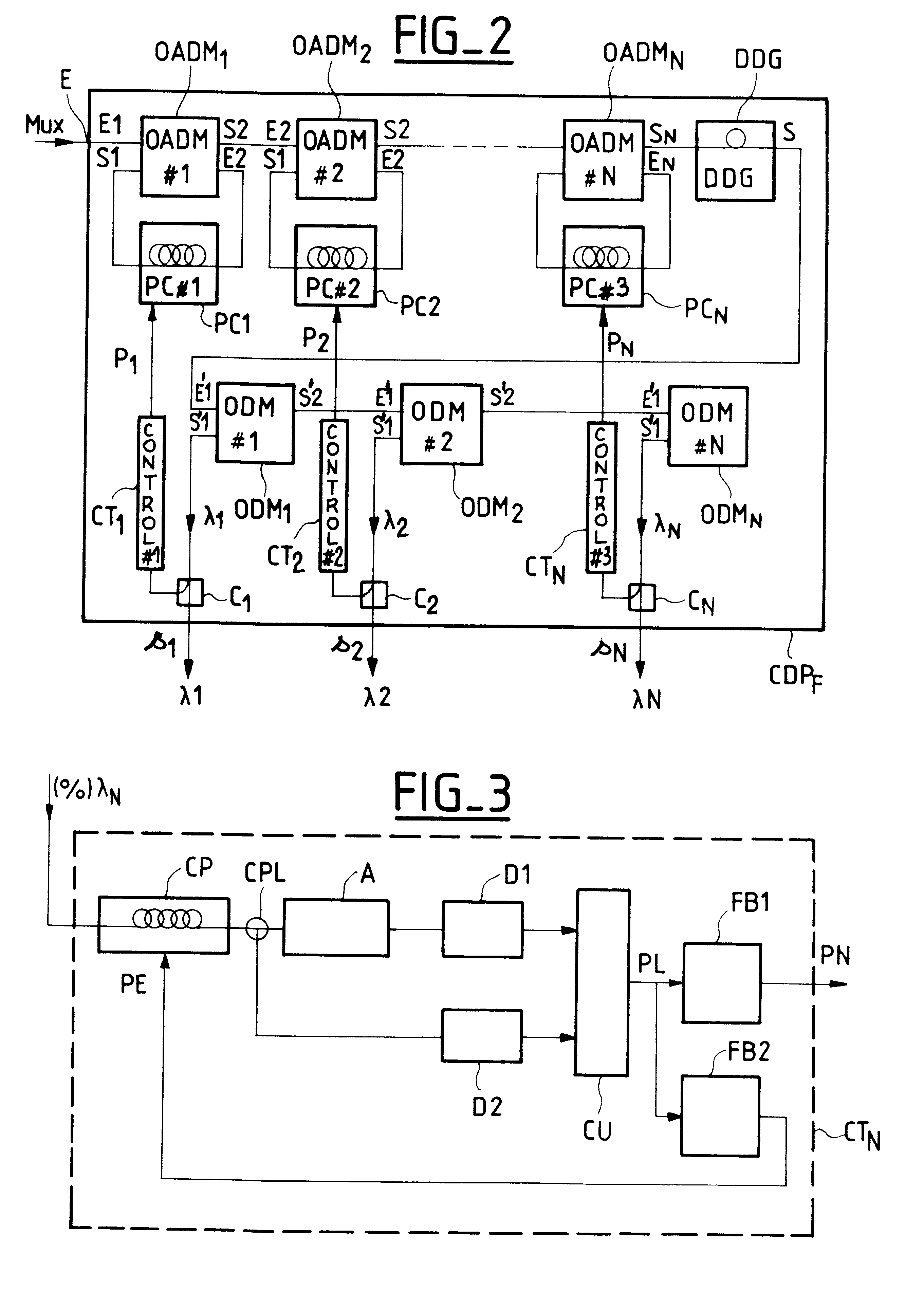 System for compensating polarization dispersion of channels in a wavelength-division multiplex signal