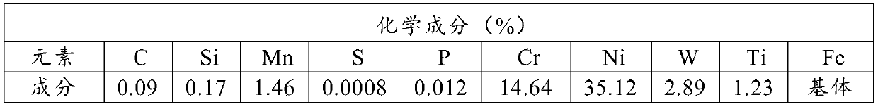 Manufacturing method of 1cr15ni36w3ti alloy forged and rolled bar for nuclear power