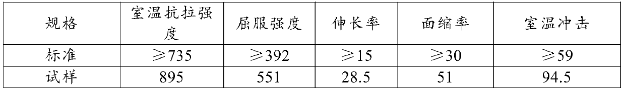 Manufacturing method of 1cr15ni36w3ti alloy forged and rolled bar for nuclear power