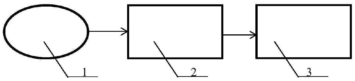 Regional product design method and system based on function and environmental factors and application thereof