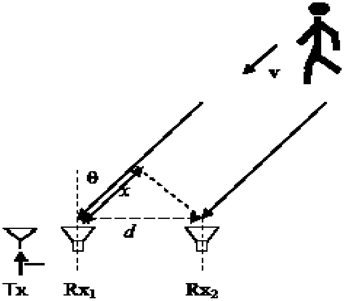 Doppler through-the-wall radar positioning method based on LASSO feature extraction