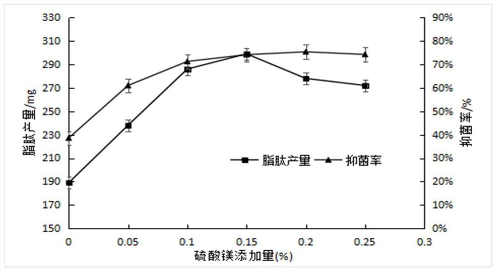 Antimicrobial peptide-containing feed prepared based on solid-state fermentation of bacillus, and preparation process and fermentation strain of feed