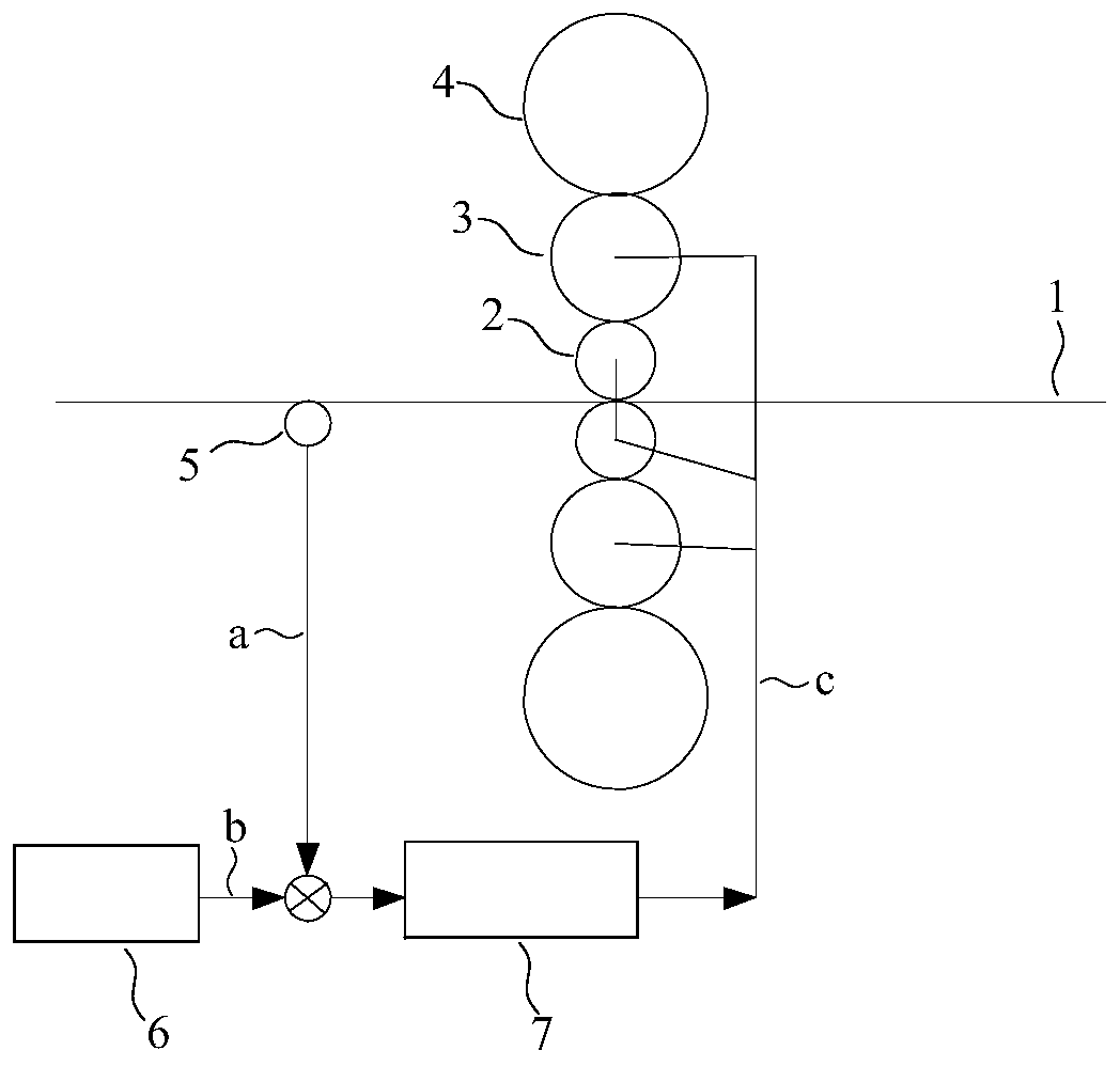 Method for setting cold-rolled strip steel target plate-shaped curve as well as computer equipment