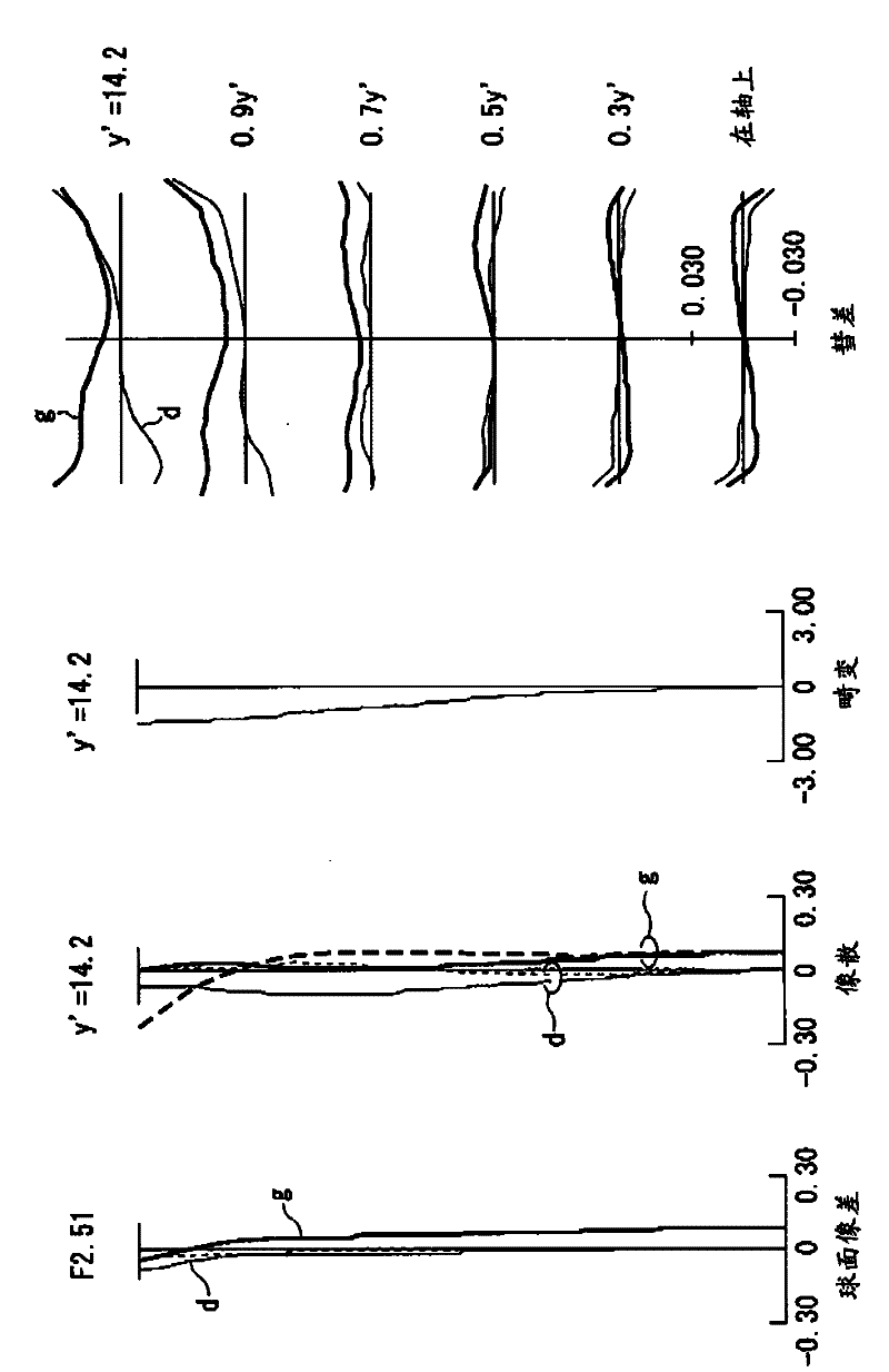 Image-Forming Lens, and Imaging Apparatus and Information Device Using the Image-Forming Lens