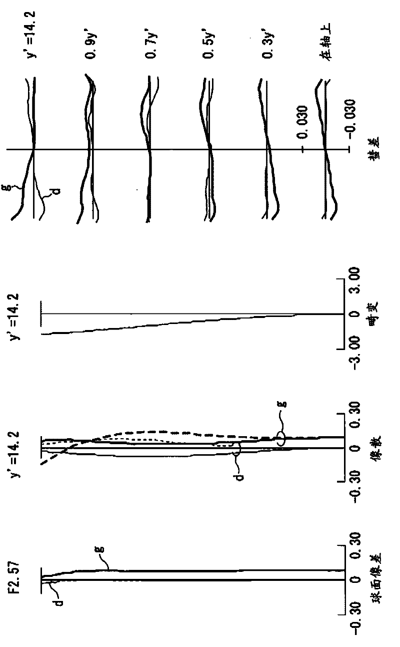 Image-Forming Lens, and Imaging Apparatus and Information Device Using the Image-Forming Lens