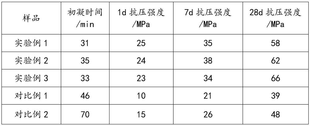 Quick-drying high-strength thin spraying material and preparation method thereof