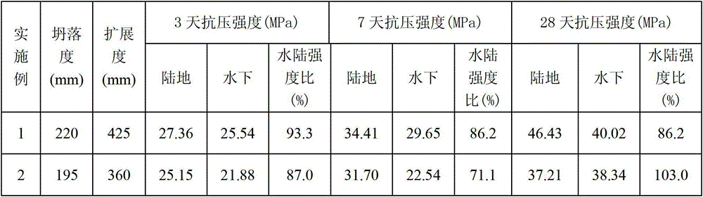 Manufactured sand underwater dispersion resistant concrete and preparation method thereof