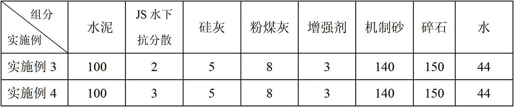 Manufactured sand underwater dispersion resistant concrete and preparation method thereof