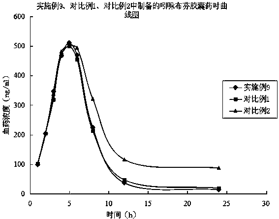 A kind of indobufen solid preparation and preparation method thereof