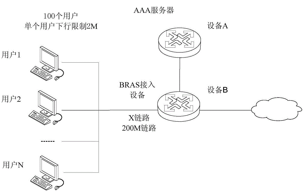 Bandwidth allocation method and device
