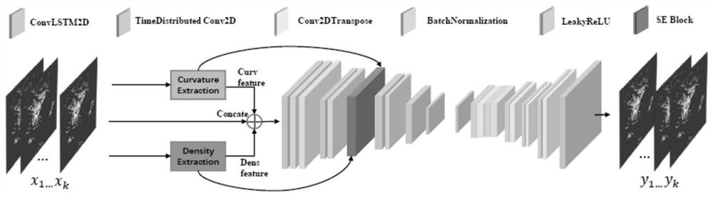 End-to-end point cloud data compression method based on three-dimensional laser radar sensor