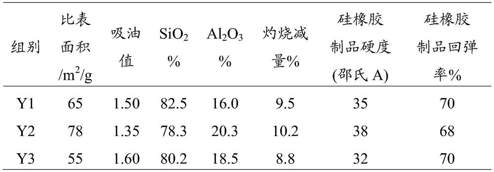 Preparation method of low-oil-absorption nano silicon dioxide for high-elasticity silicone rubber