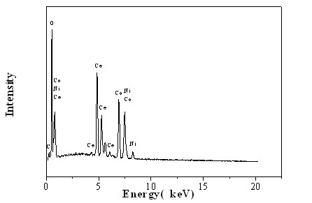 Ternary composite matrix anode material for molten carbonate fuel cell (MCFC) and preparation method of ternary composite matrix anode material