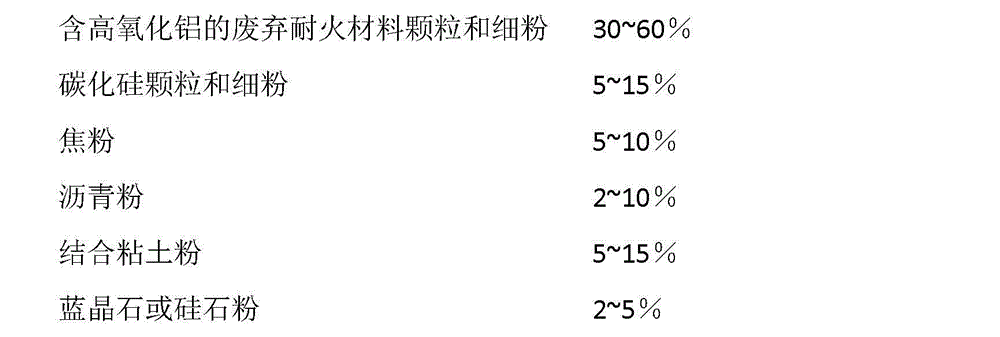 Method for producing waterless taphole mix for blast furnace from high-alumina waste refractory materials