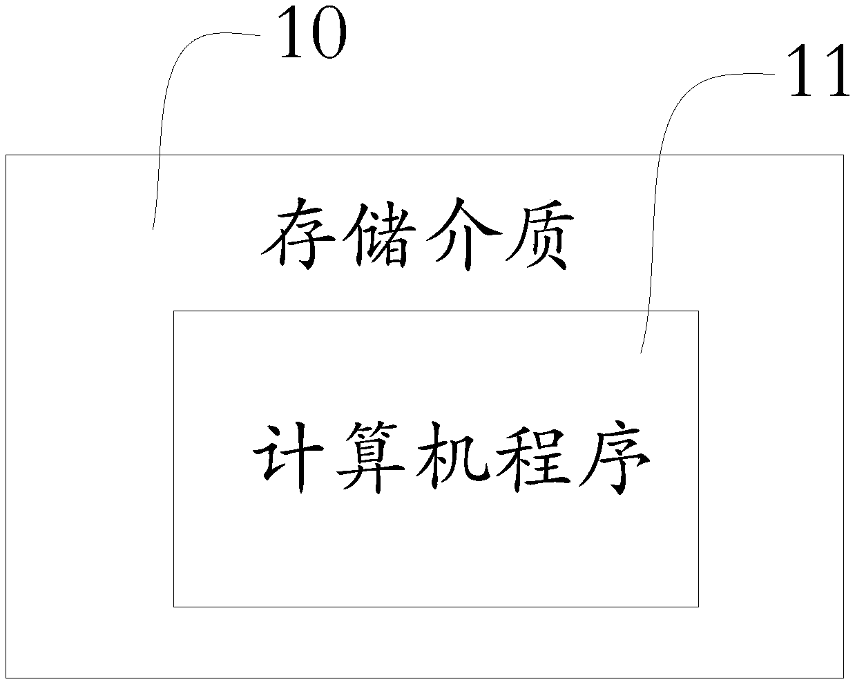 Display lamp bank lighting method, computer readable storage medium and computer equipment