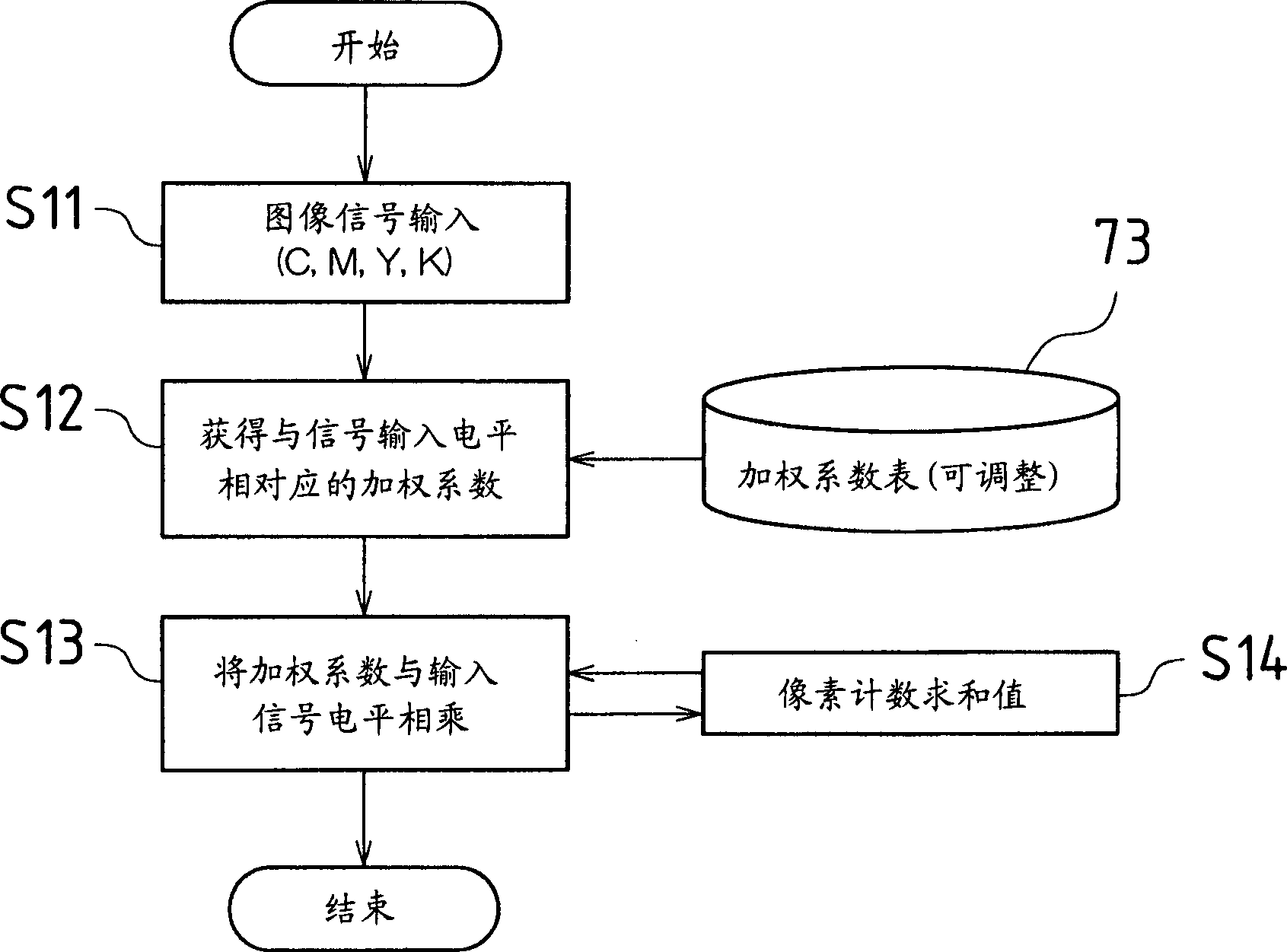 Image forming apparatus