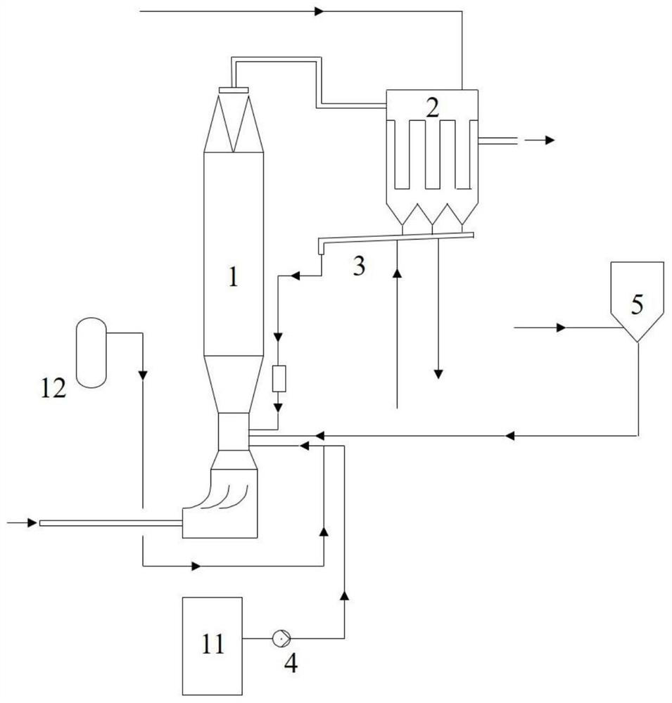 Semi-dry desulfurization system suitable for low-sulfur flue gas