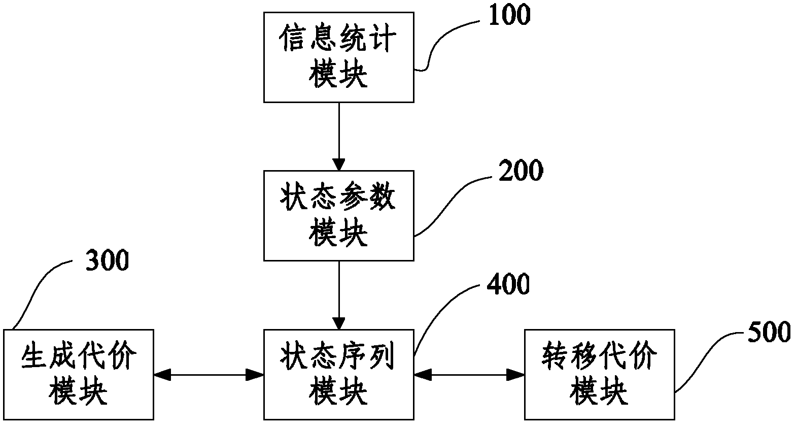 System and method for mining hot words and events in social network