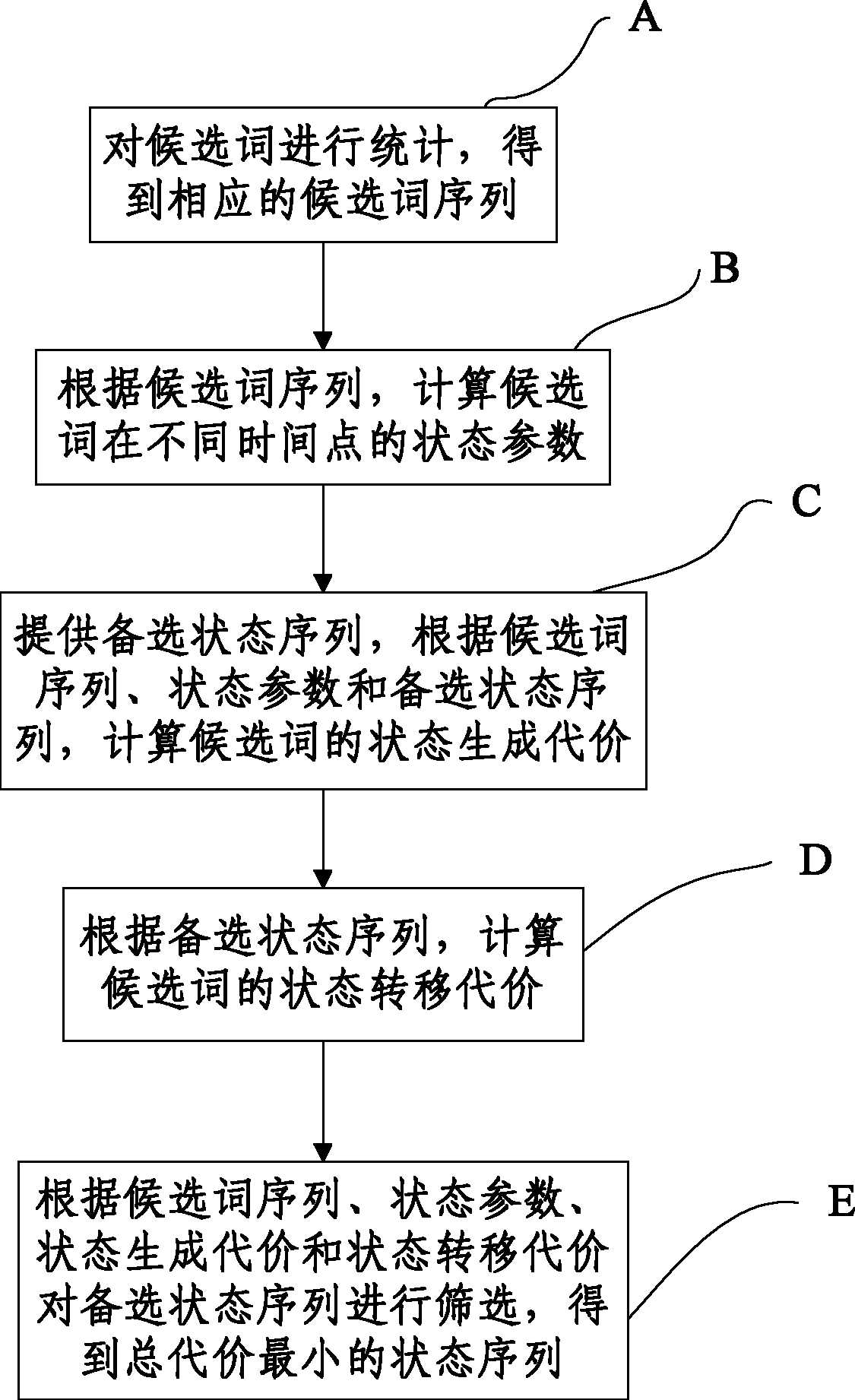 System and method for mining hot words and events in social network
