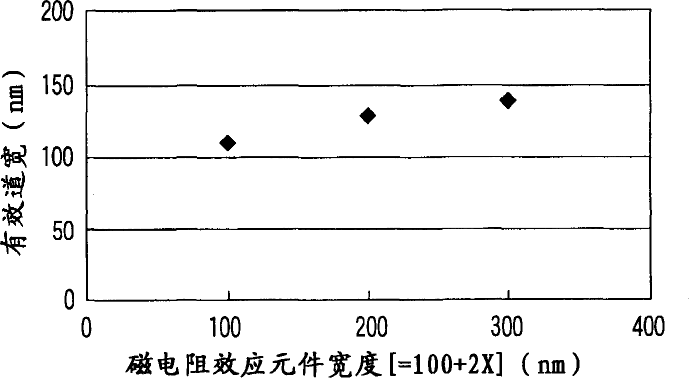 Magnetoresistance effect element and manufacturing method and apparatus thereof, and magnetic reproducing apparatus