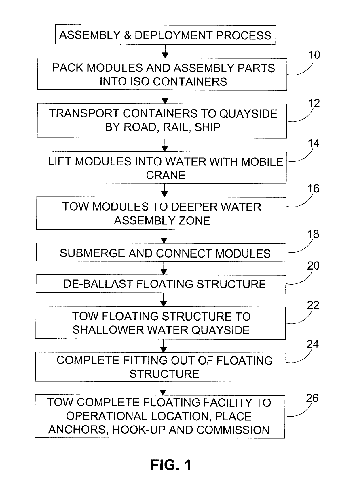 Controllable float module, a modular offshore structure assembly comprising at least one controllable float module and a method for assembling a modular offshore structure in situ