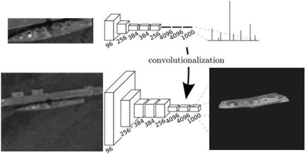 Remote sensing ship contour segmentation and detection method based on deep learning full convolution network (FCN)