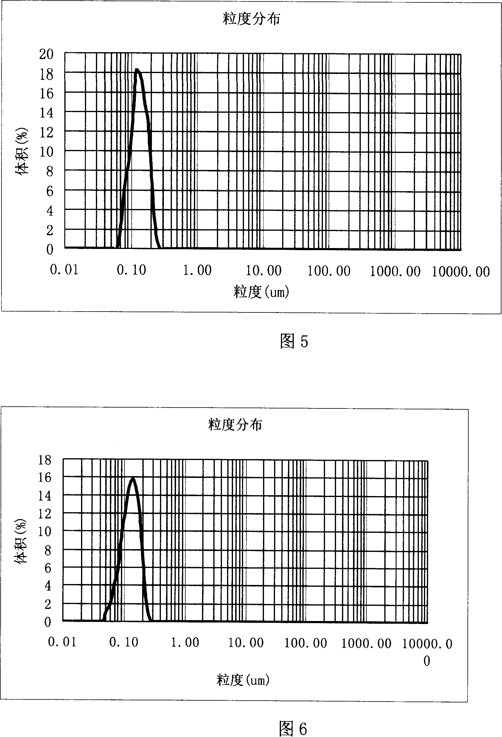 Method of producing high sinkingproof organobentonite