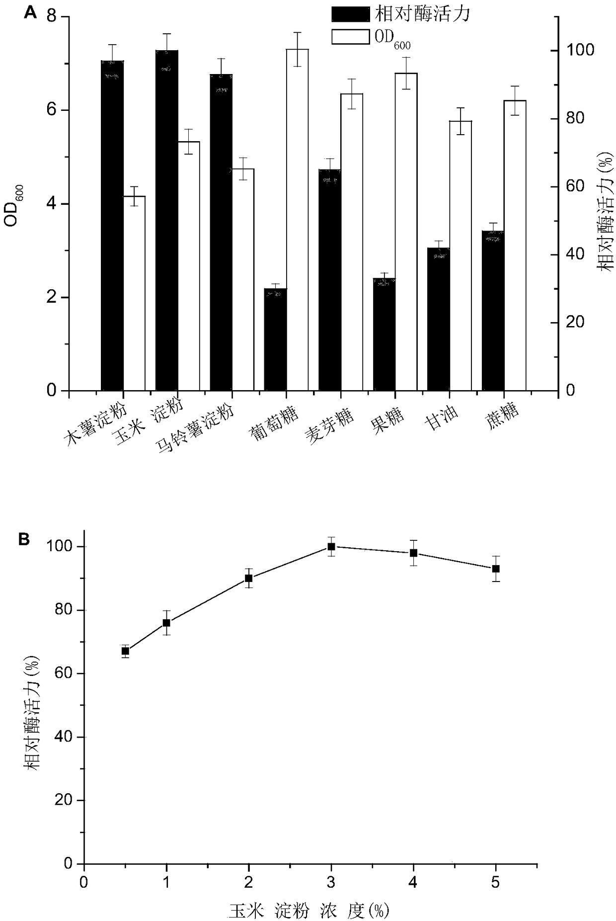 A strain of Bacillus arborii producing neutral amylase