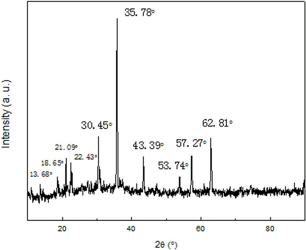 Composite material by using carbon nano-tube as core and ferriferrous oxide as shell and preparation method thereof